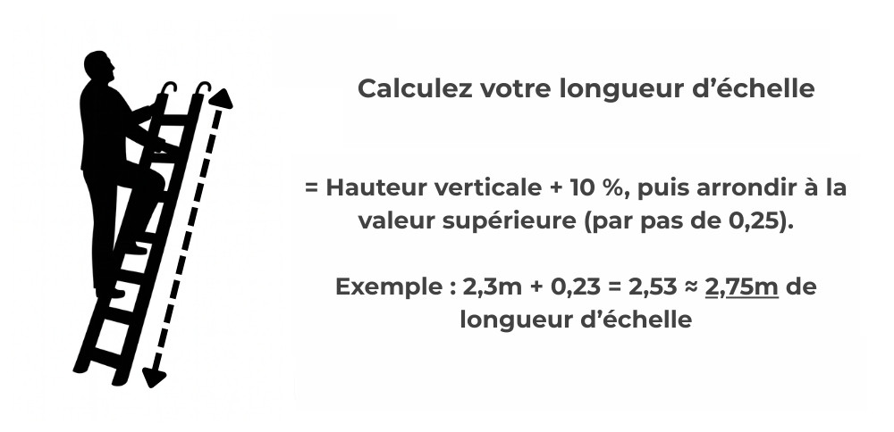 Guide Hauteur d'échelle
